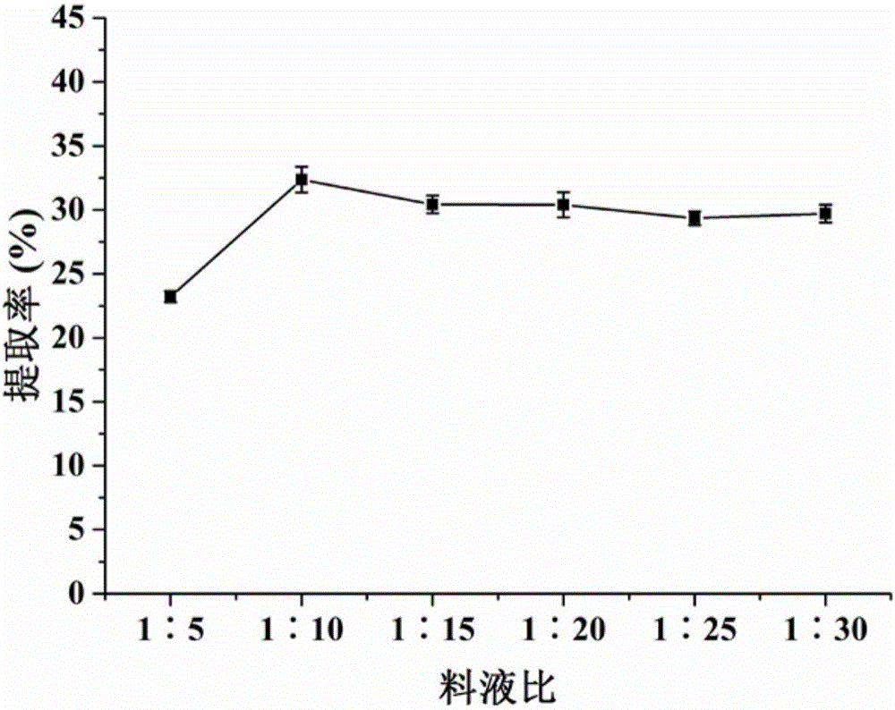 Process method for extracting tannin from dioscorea cirrhosa lour