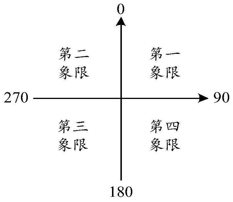 Data analysis method and device