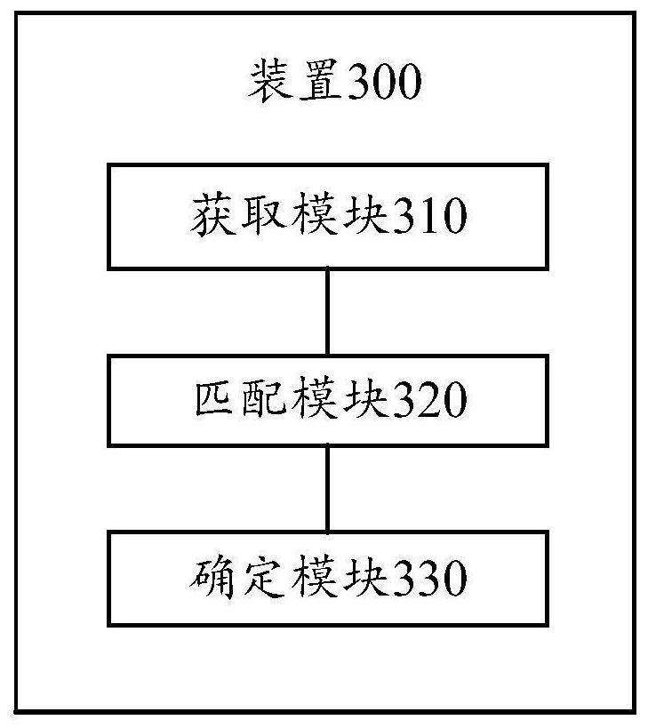 Data analysis method and device