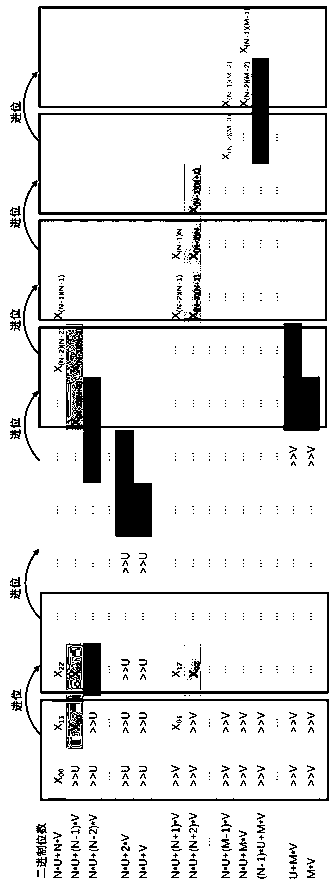 Pipelined Montgomery Modular Multiplication Algorithm