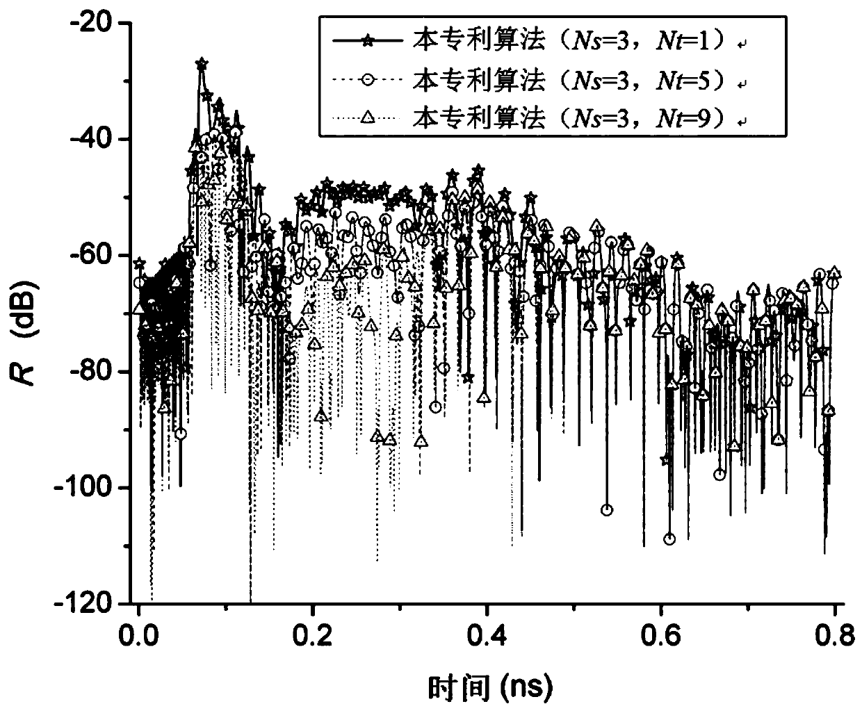 Three-dimensional alternate iteration unconditional stability FDTD algorithm