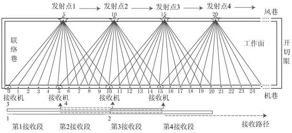 System and method for acquiring incremental value of radio wave pit penetration field strength in mine working face