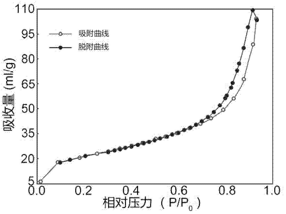 Method for preparing amorphous cellulose aerogel with ionic liquid