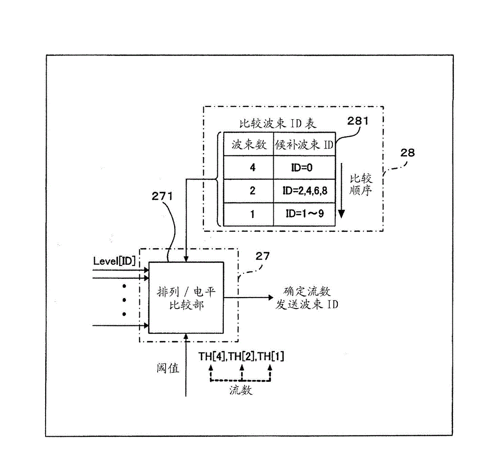 Wireless transmission method, wireless transmitter and wireless receiver