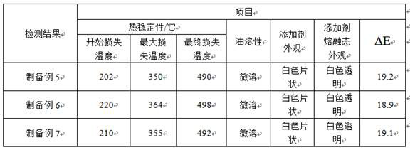 Uniform and stable separator oil and preparation method thereof