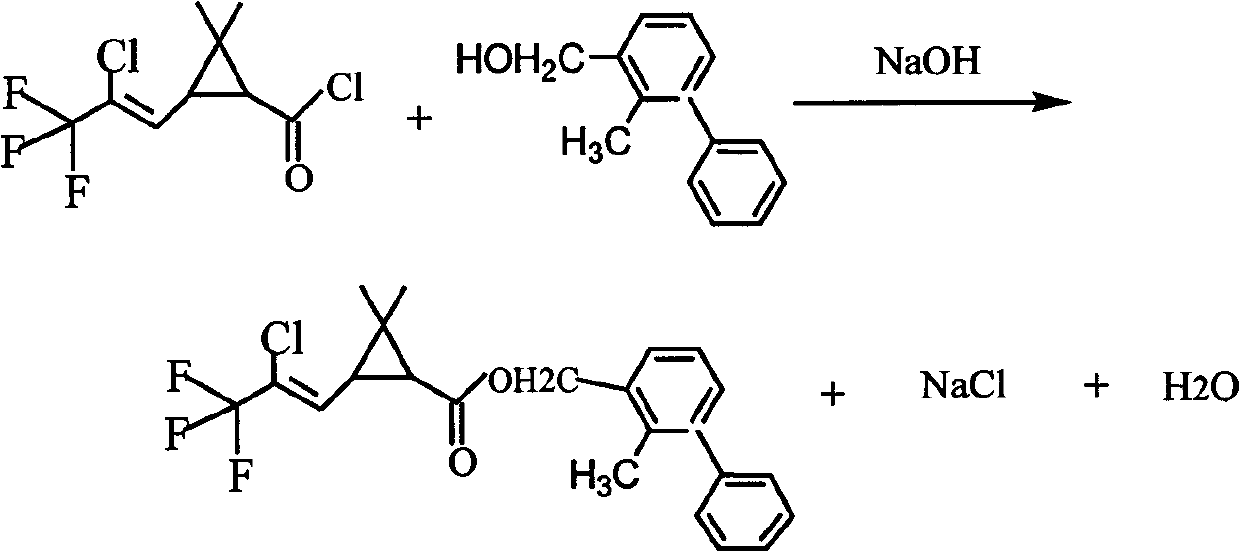 Method for preparing bifenthrin