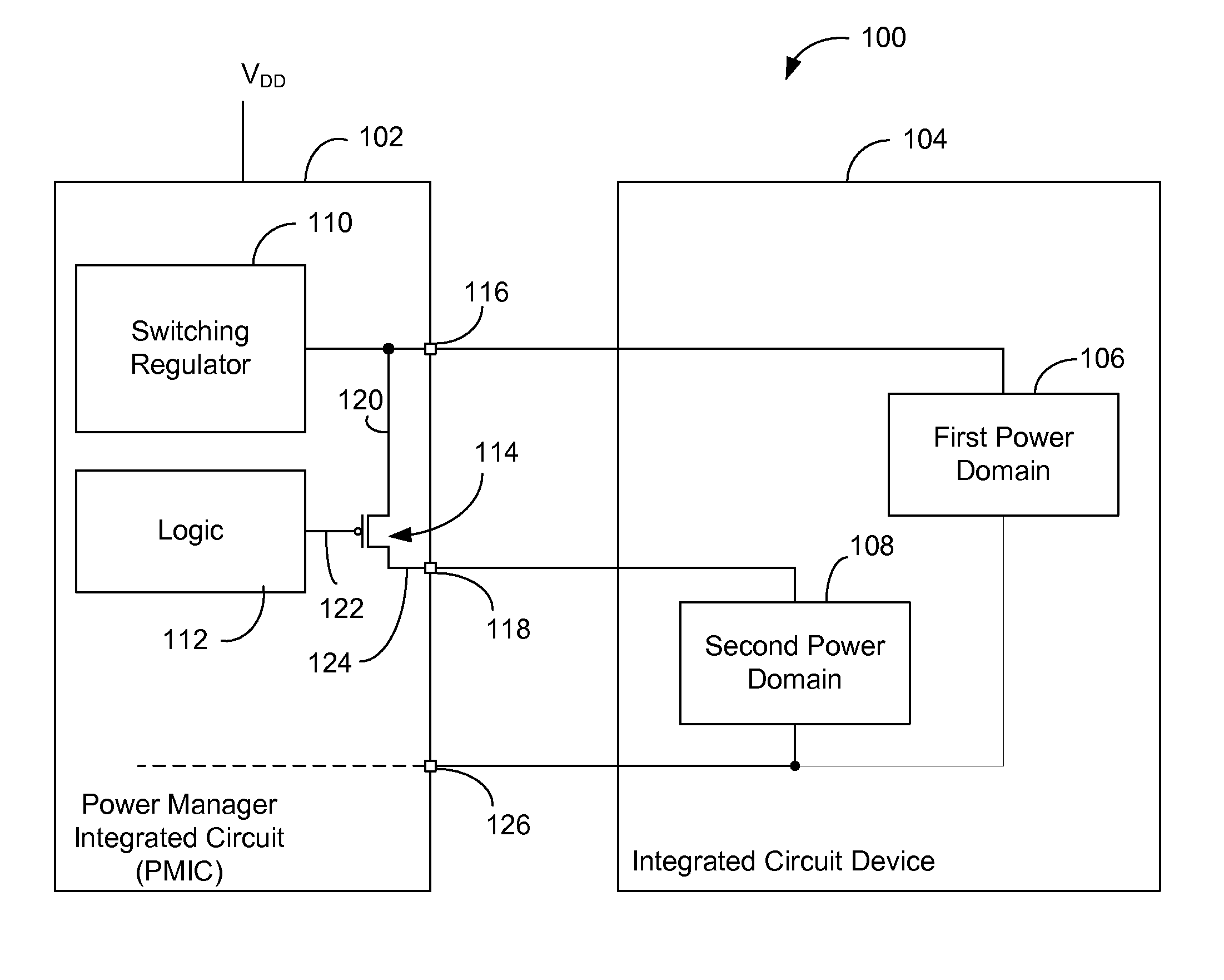 System and method of power distribution control of an integrated circuit