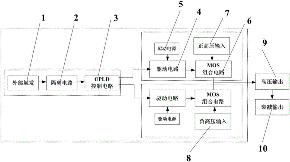 Adjustable high-voltage pulse generator applied to mass spectrometer