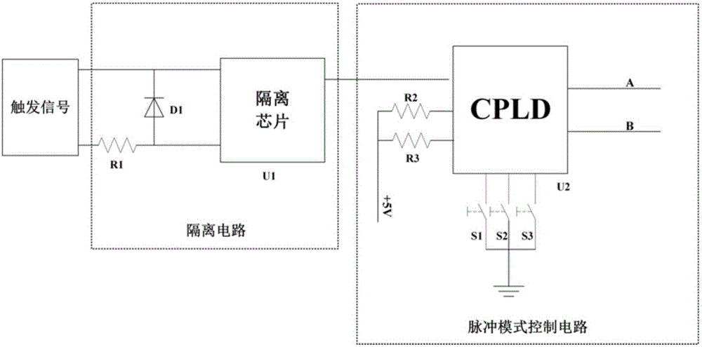 Adjustable high-voltage pulse generator applied to mass spectrometer