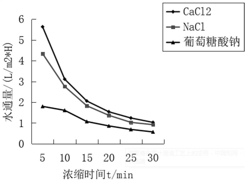 Mulberry-sugarcane composite beverage and preparation method thereof