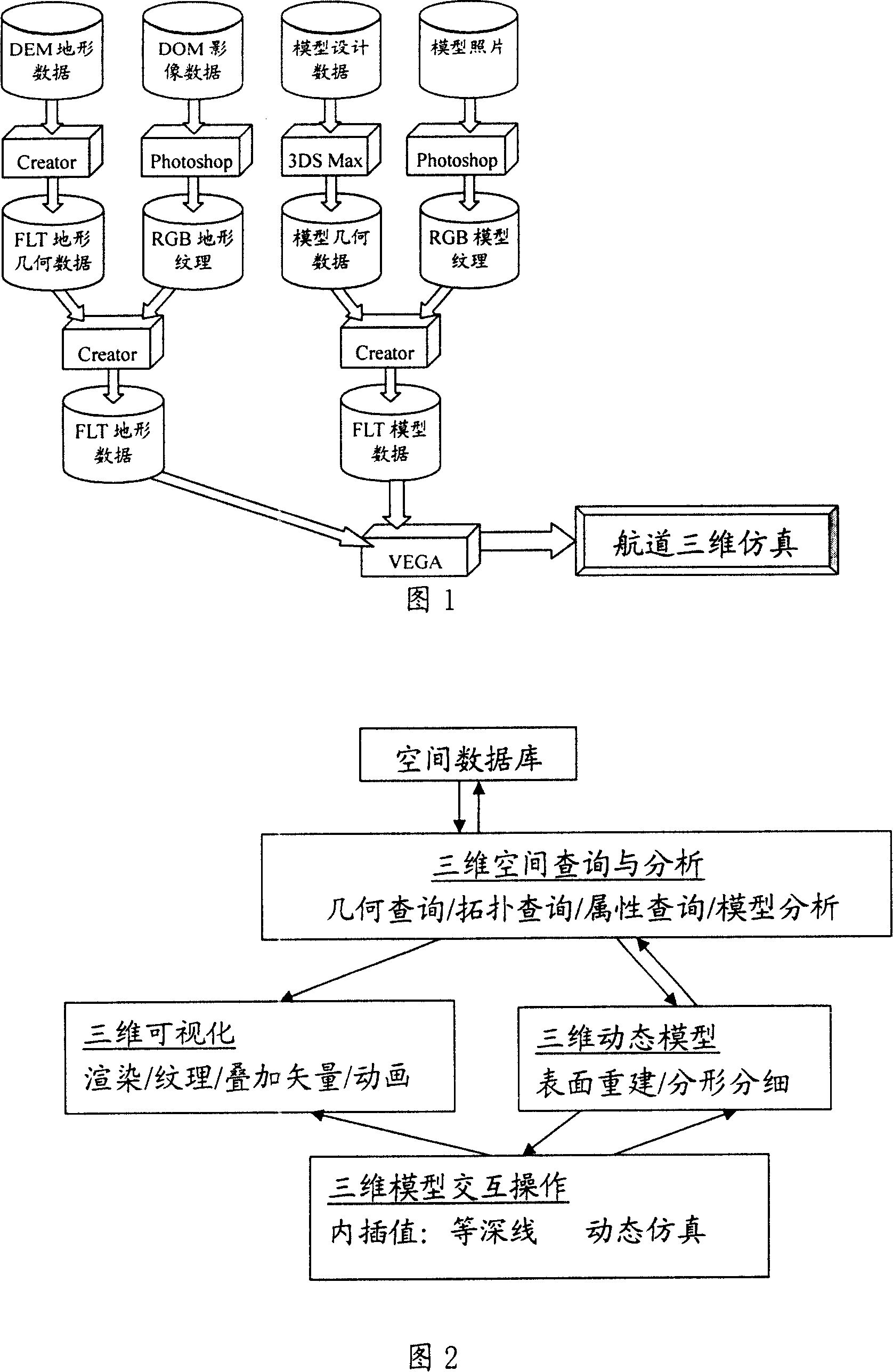 Three-dimensional simulation electronic chart of navigation channel