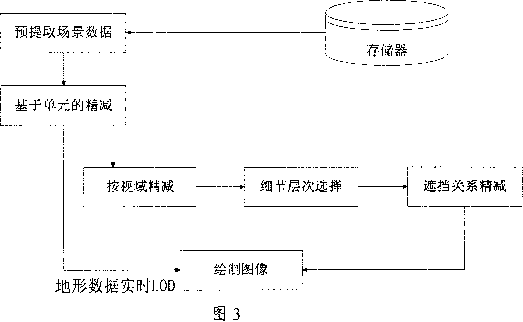 Three-dimensional simulation electronic chart of navigation channel