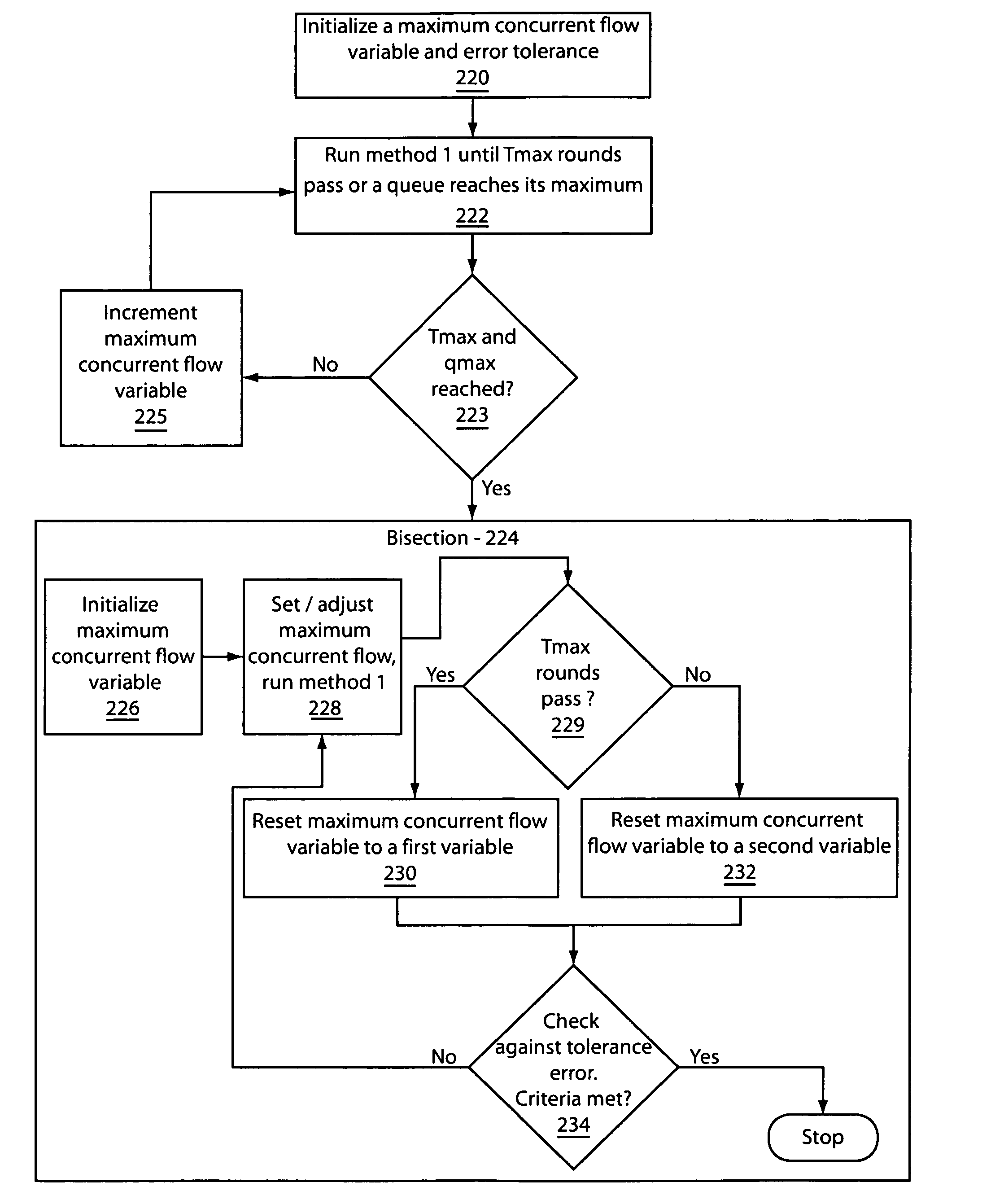 Distributed resource allocation in stream processing systems