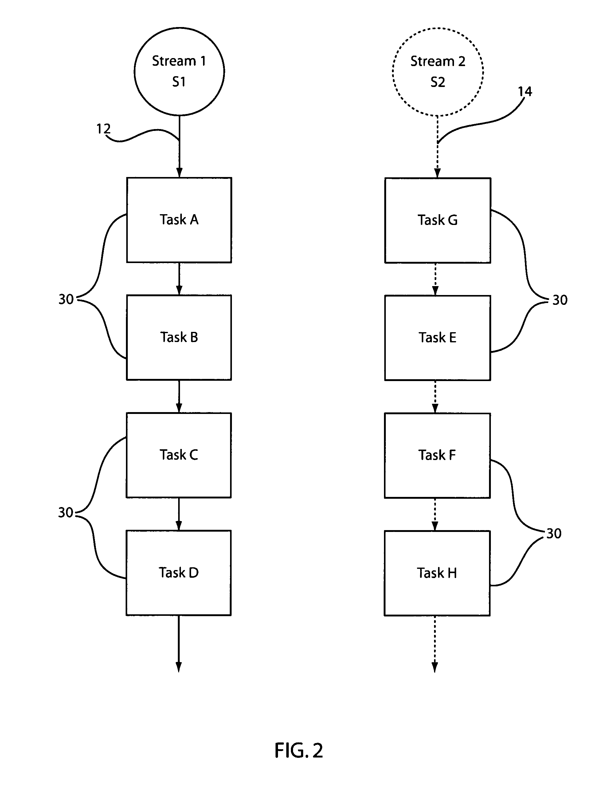 Distributed resource allocation in stream processing systems