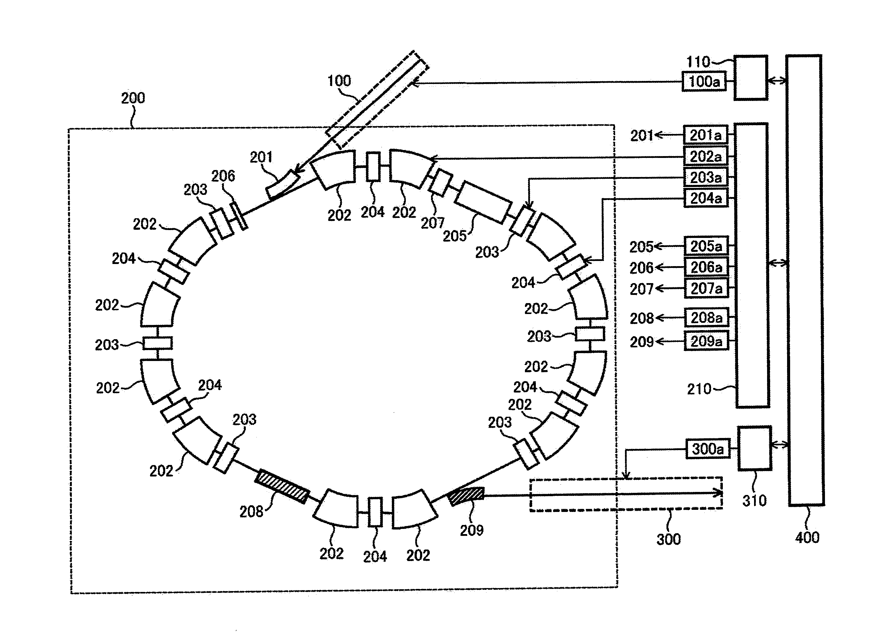 Synchrotron and particle therapy system using the same