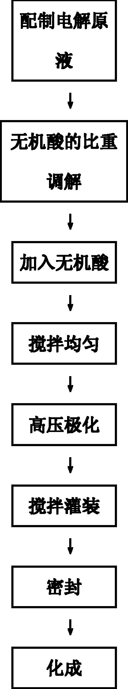 Preparation method of environmentally-friendly storage battery