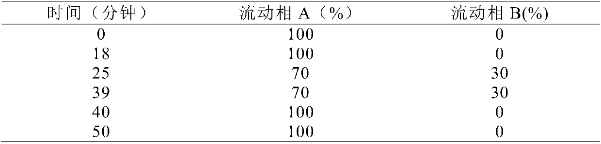 Levofloxacin tablet composition and preparation method thereof