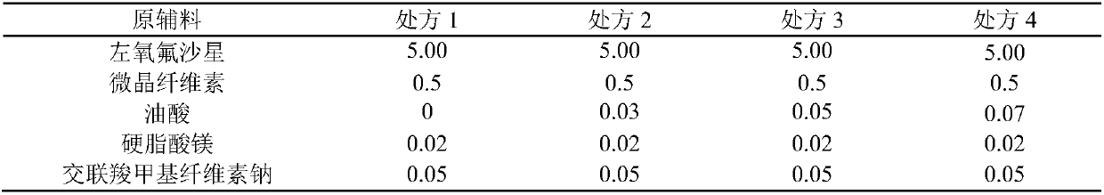 Levofloxacin tablet composition and preparation method thereof