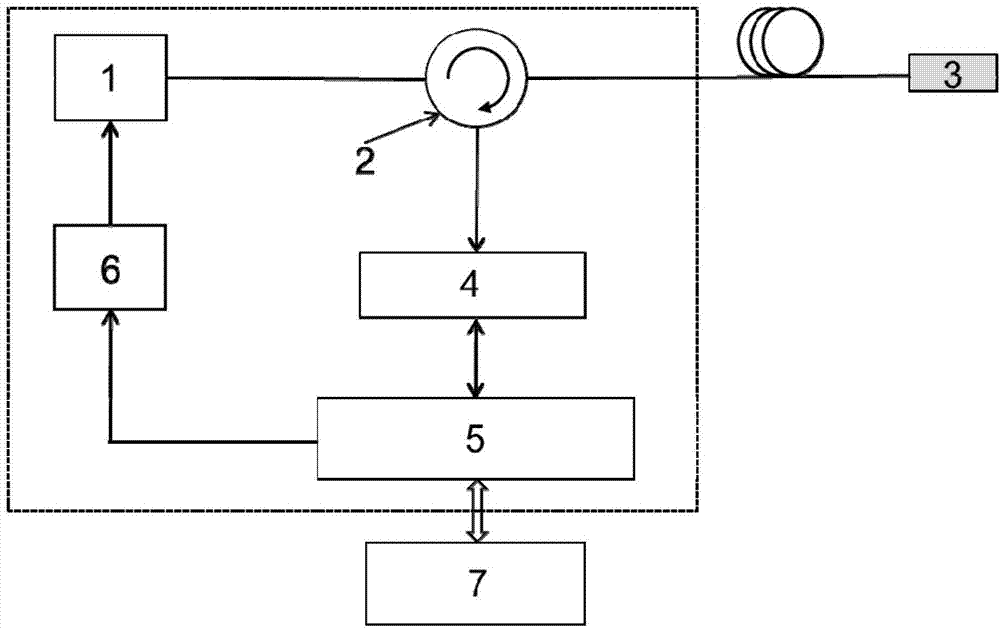 Wavelength circulation tuning compensation interferential sensor operating point drift method and system