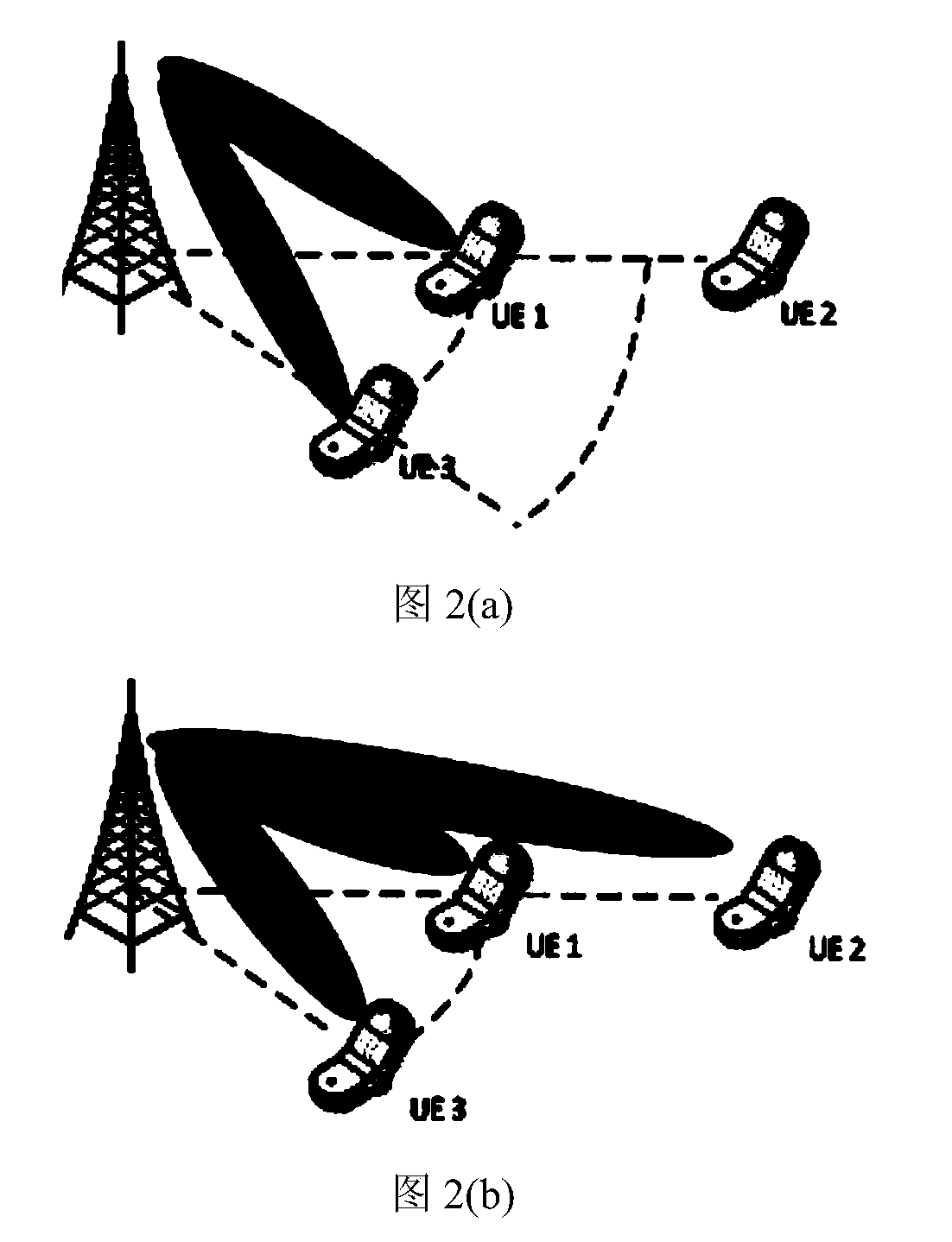 Method for multi-user dispatching transmission based on 3D-MIMO codebook design