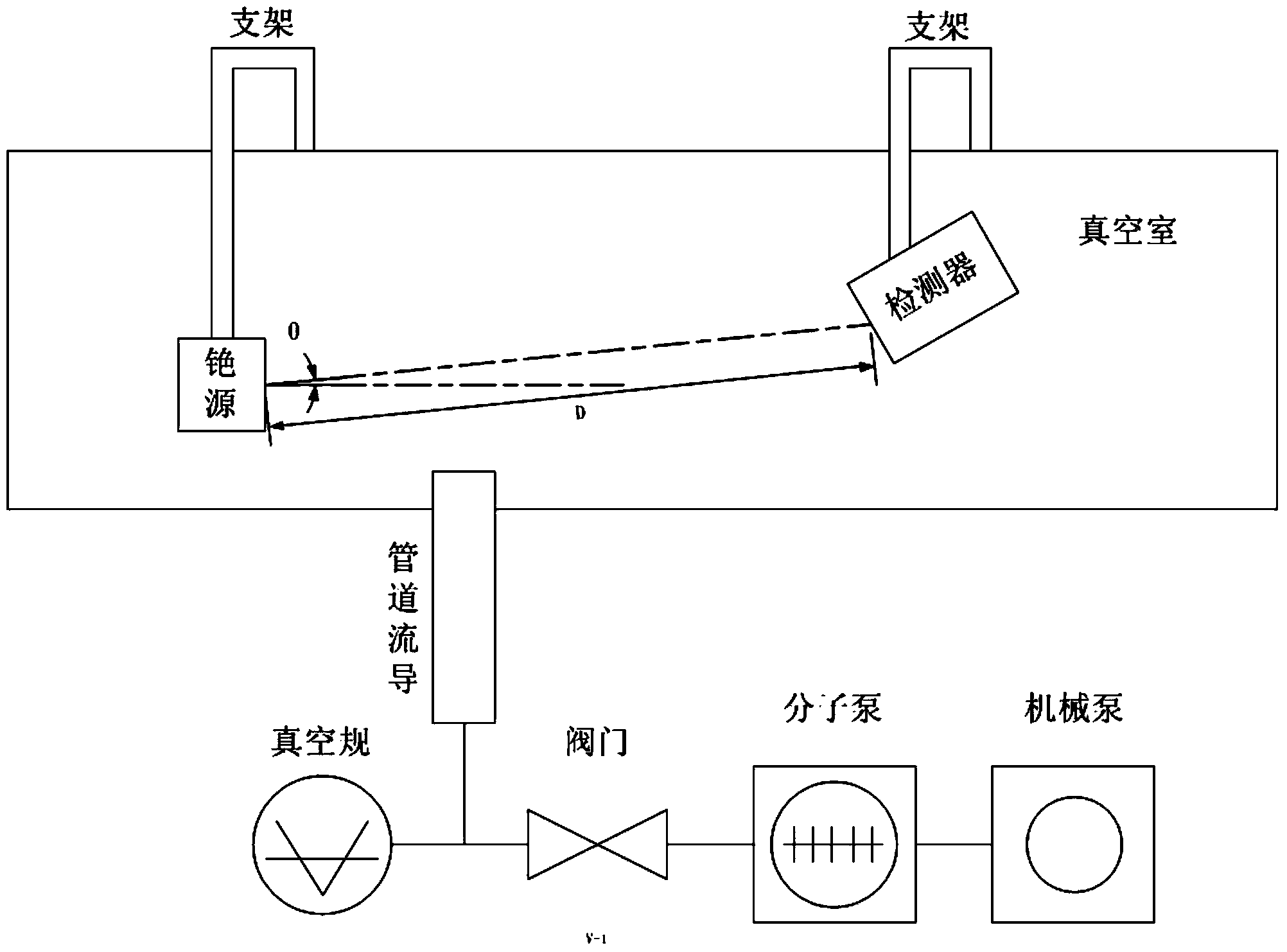 Variable parameter testing system for cesium source emitting beam intensity