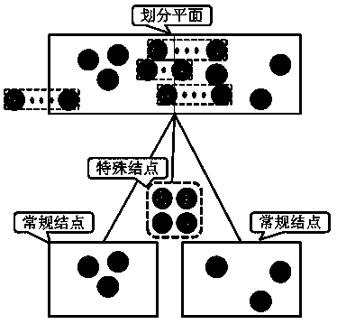 Bounding volume hierarchy design method targeted at motion blur