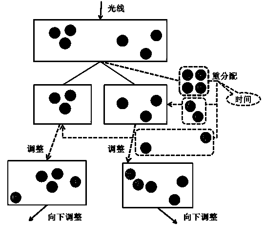 Bounding volume hierarchy design method targeted at motion blur