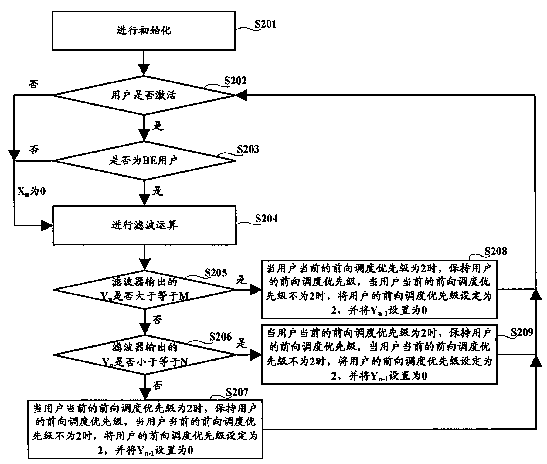 Wireless resource control method and wireless resource control device