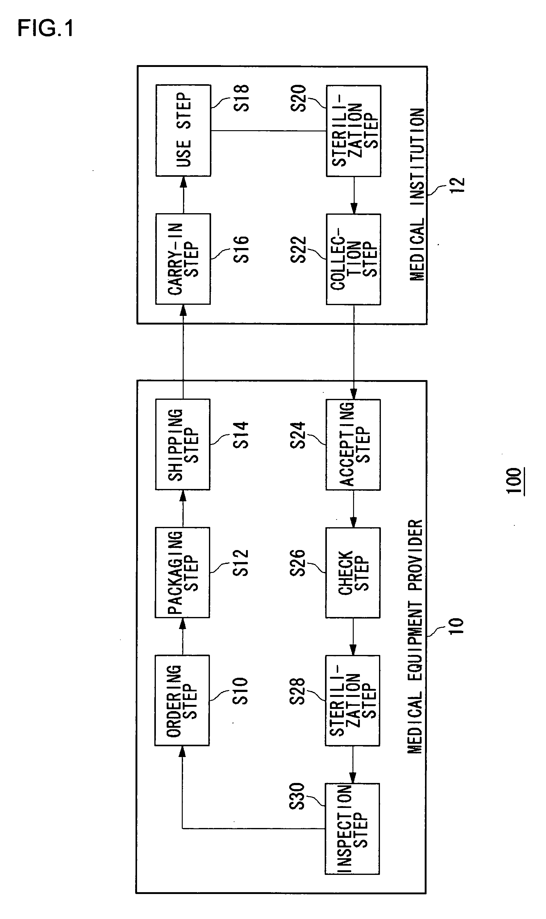 Medical practice management method, and portable terminal, management server, and medical practice management system using the same