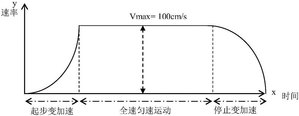 Moving control method of virtual reality