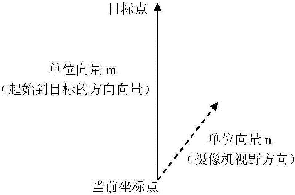 Moving control method of virtual reality