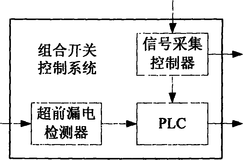 Combined on-off control system