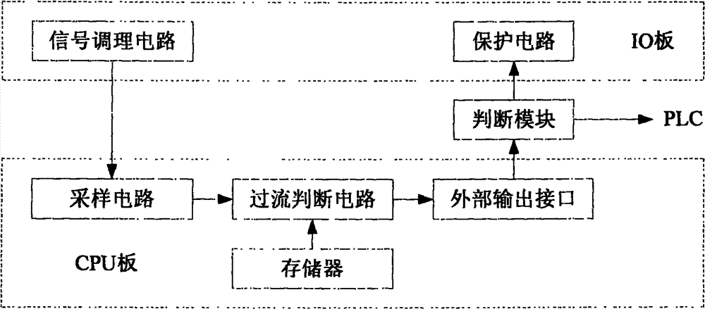 Combined on-off control system