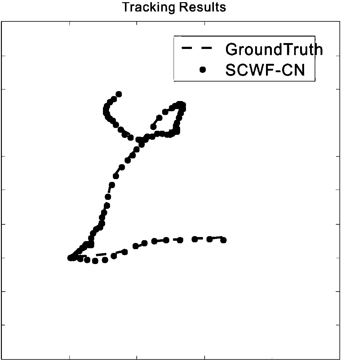 Distributed target tracking method suitable under camera network