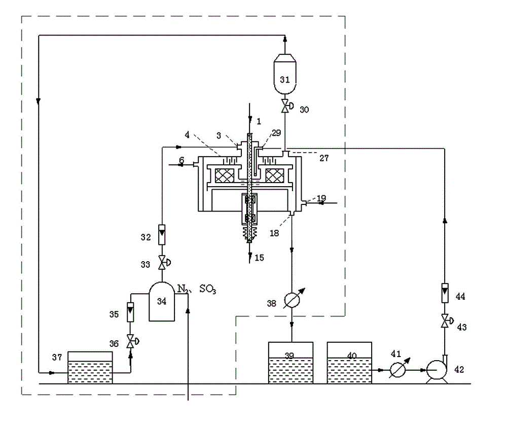 Sulfonation equipment and method for preparing p-toluenesulfonic acid by using gaseous sulfur trioxide sulfonated toluene