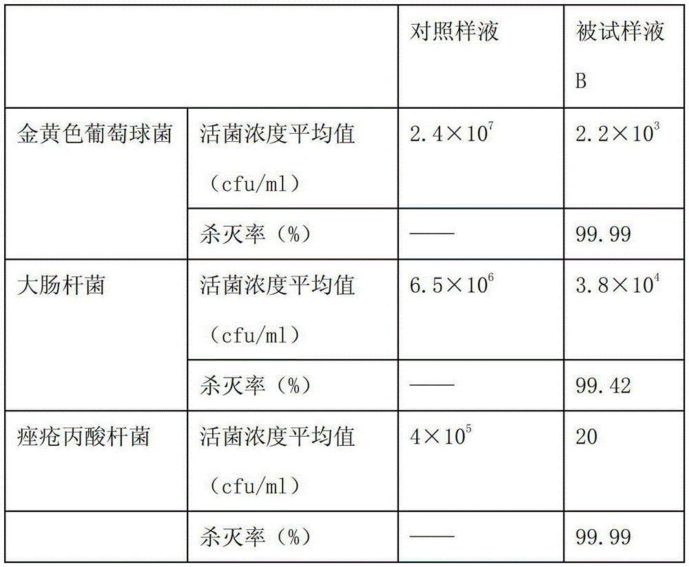 Application of photosensitizer for treating acne