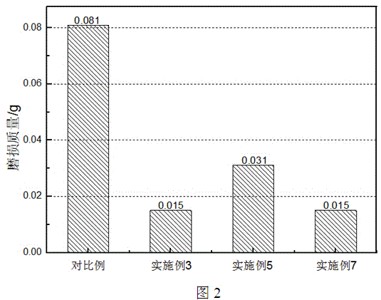 Melamine resin microcapsule lubricating oil and lubricating oil coating material, and preparation methods thereof