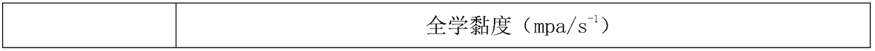 Traditional Chinese medicine composition for treating endometriosis and preparation method thereof