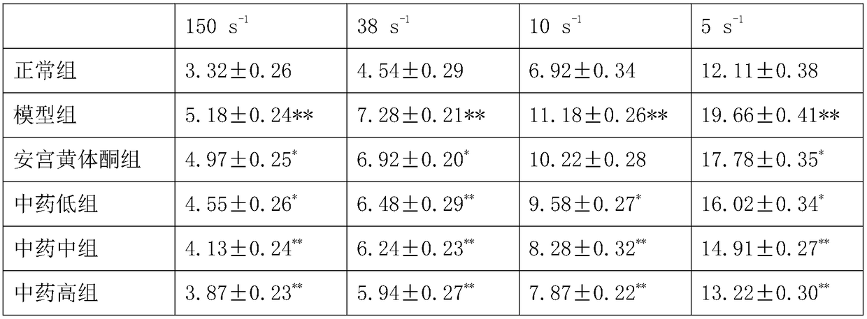 Traditional Chinese medicine composition for treating endometriosis and preparation method thereof