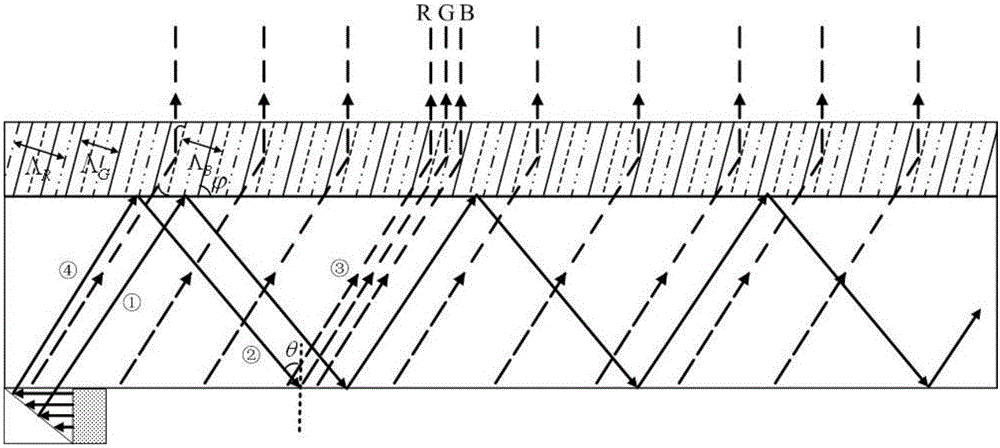 Projection type holographic grating backlight structure