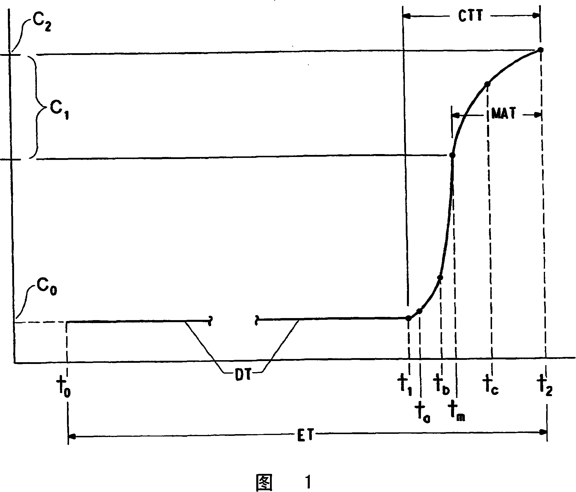 Device for indicating the passage of time and method therefor and articles therewith