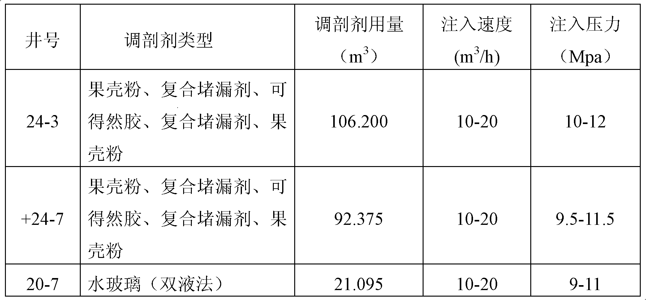 Application of curdlan as profile control agent in petroleum exploitation and application method