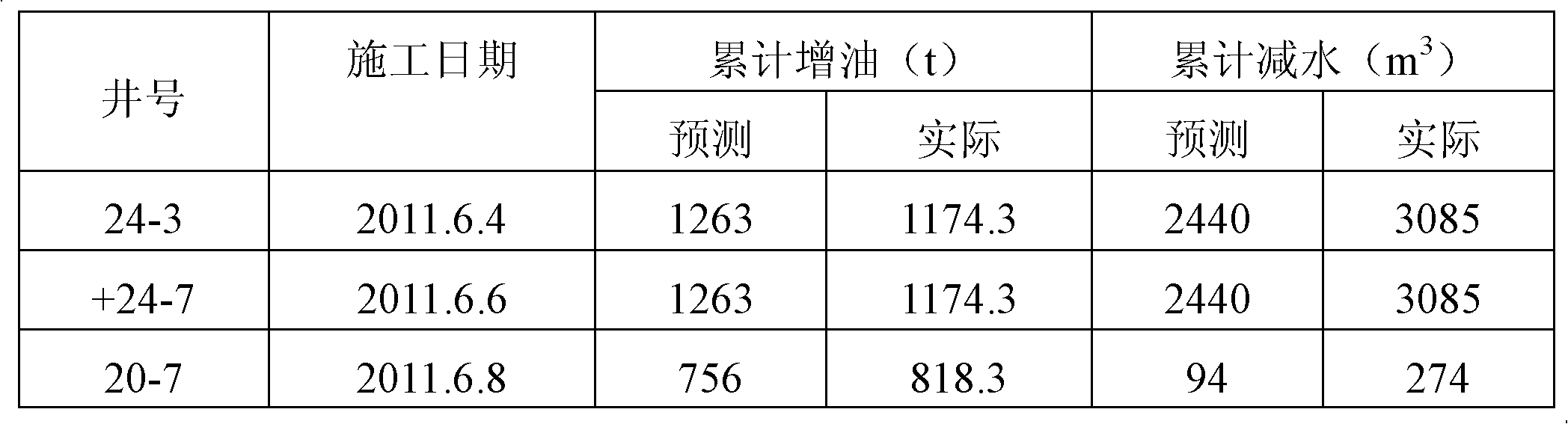 Application of curdlan as profile control agent in petroleum exploitation and application method