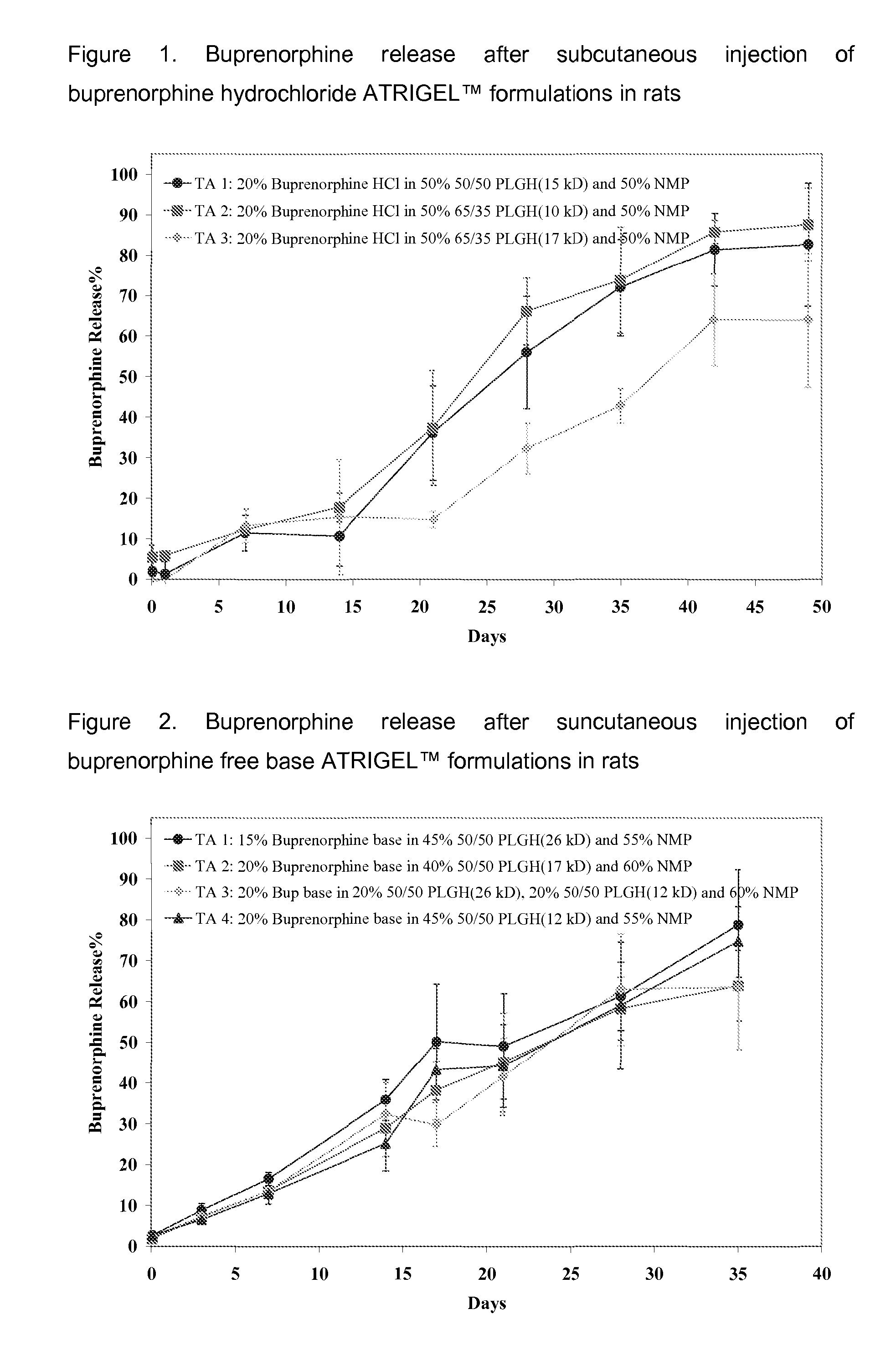 Injectable flowable composition comprising buprenorphine