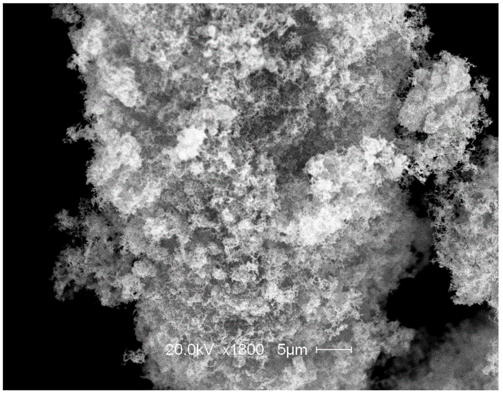 Preparation method for slow-release-type nanometer zero-valent iron particles