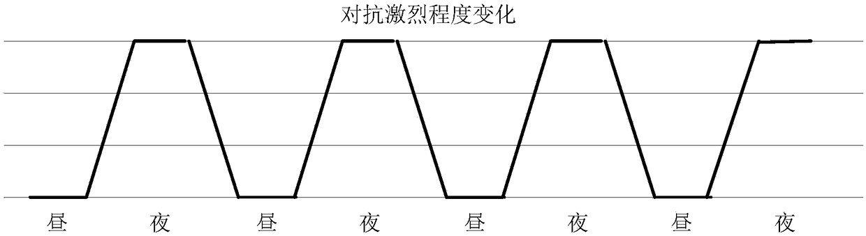 Battling mode switching method and device, storage medium and terminal