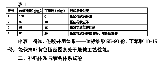 Calendering type leaf-yellow rubber foxing glue for liberation shoes, and preparation method and application thereof