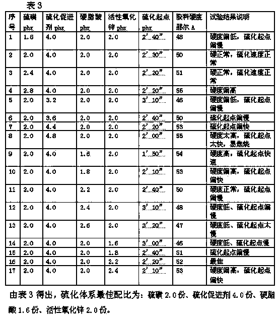 Calendering type leaf-yellow rubber foxing glue for liberation shoes, and preparation method and application thereof