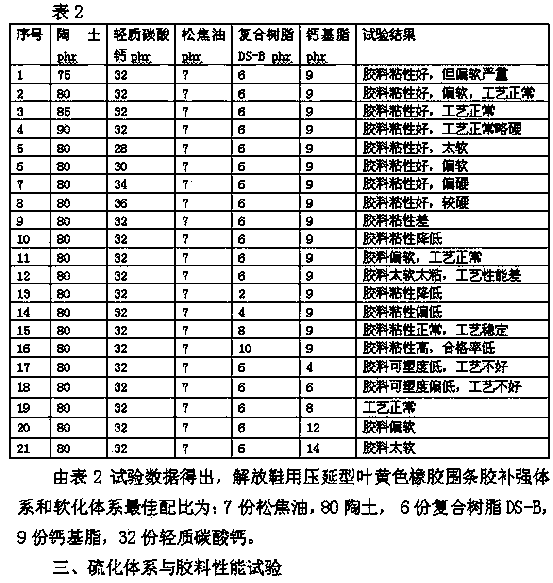 Calendering type leaf-yellow rubber foxing glue for liberation shoes, and preparation method and application thereof