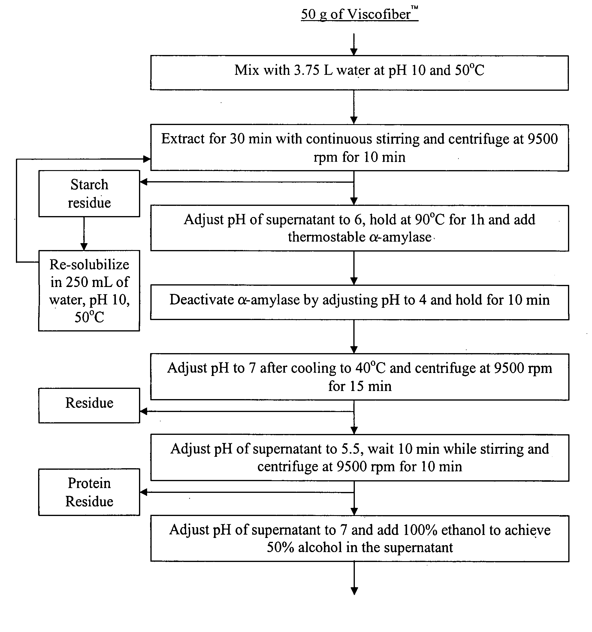 Aqueous solutions containing beta-glucan and gums